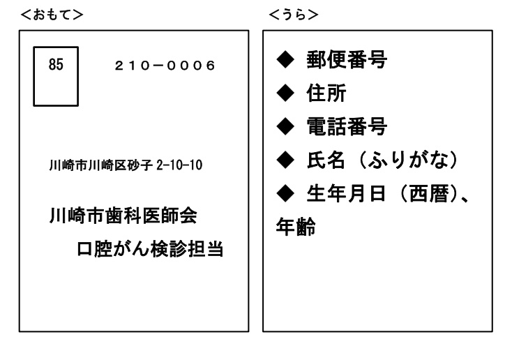 口腔がんはがき